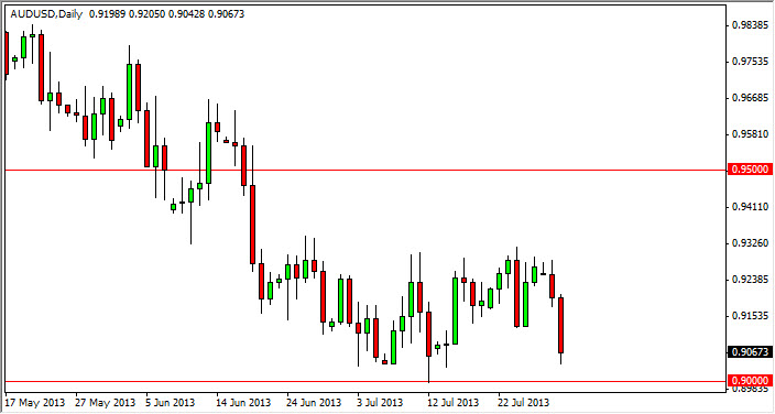AUD/USD Daily Chart July 31
