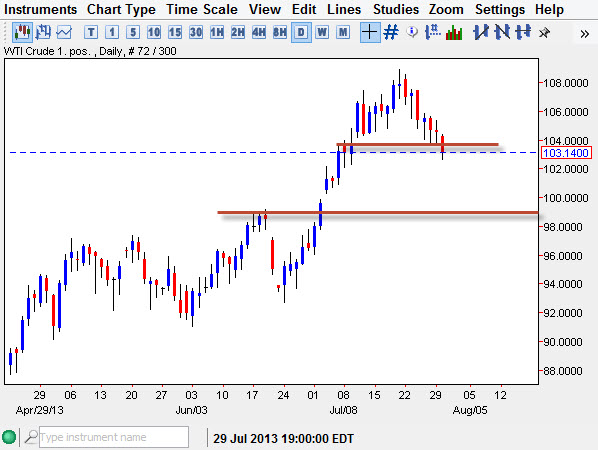 Crude OIl Price July 31