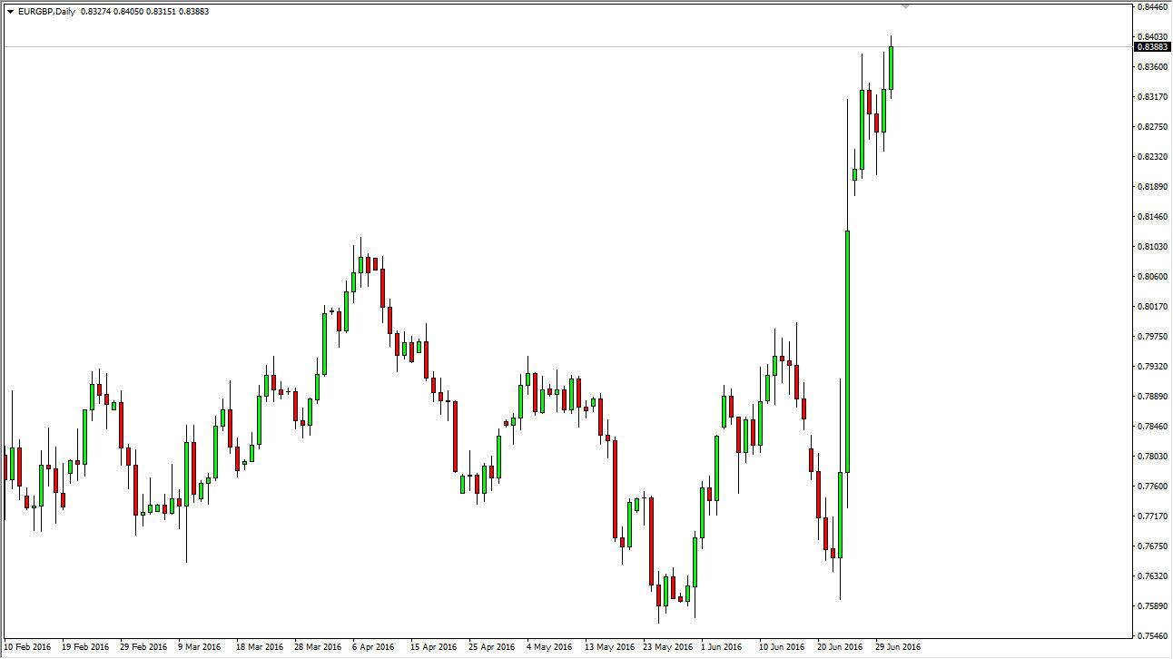 EURGBP EURGBP