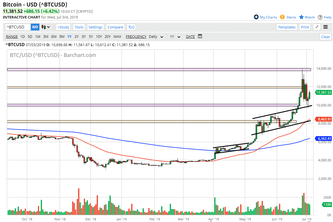 Gráfica BTC/USD Gráfica BTC/USD
