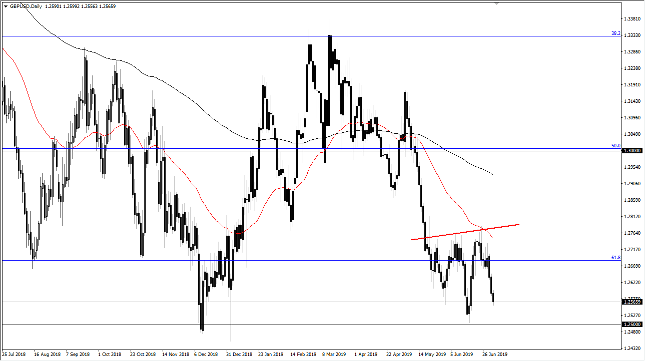 Gráfica GBP/USD Gráfica GBP/USD
