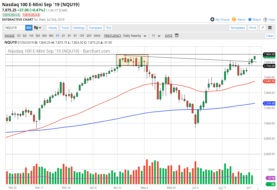 الرسم البياني لمؤشر ناسداك الرسم البياني لمؤشر ناسداك