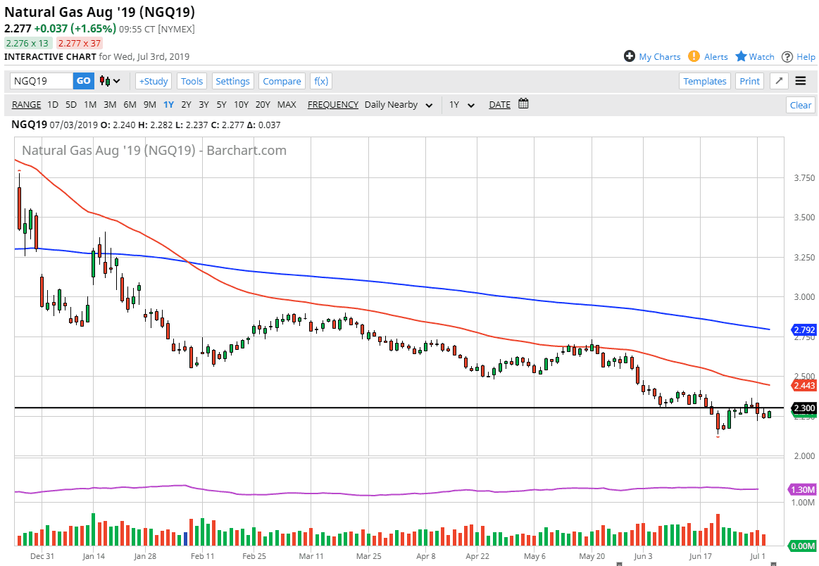 Gráfica Gas Natural