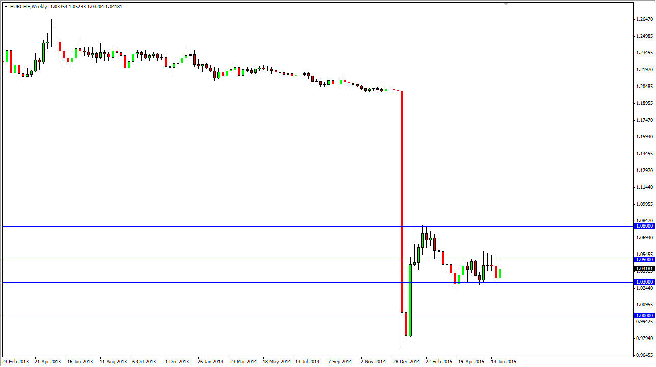 EURCHF Week EURCHF Week