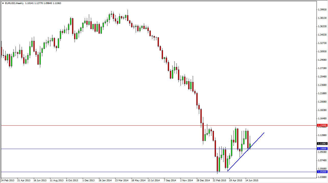 EURUSD Week EURUSD Week