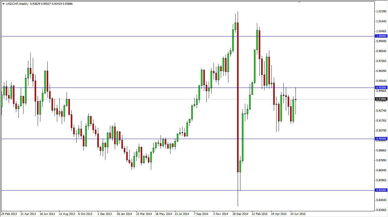 USDCHF Week USDCHF Week