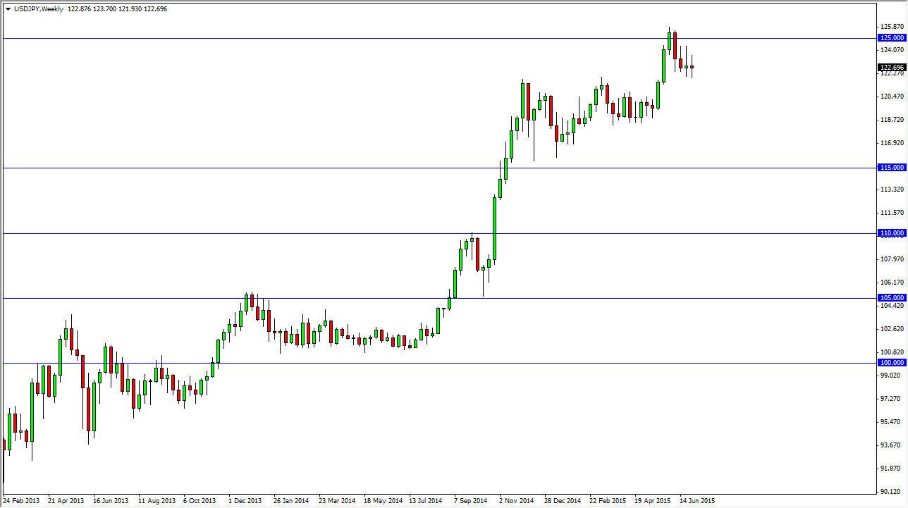 USDJPY Week USDJPY Week