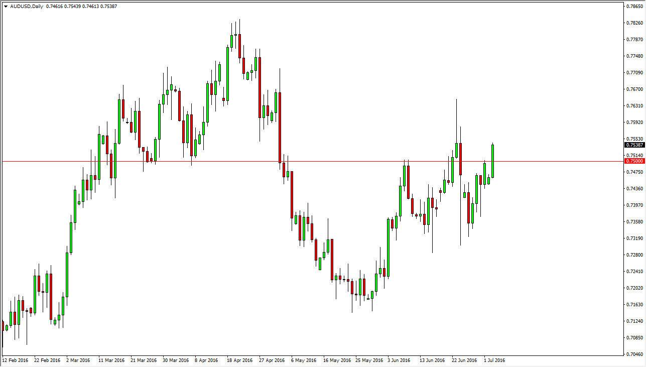 AUDUSD AUDUSD