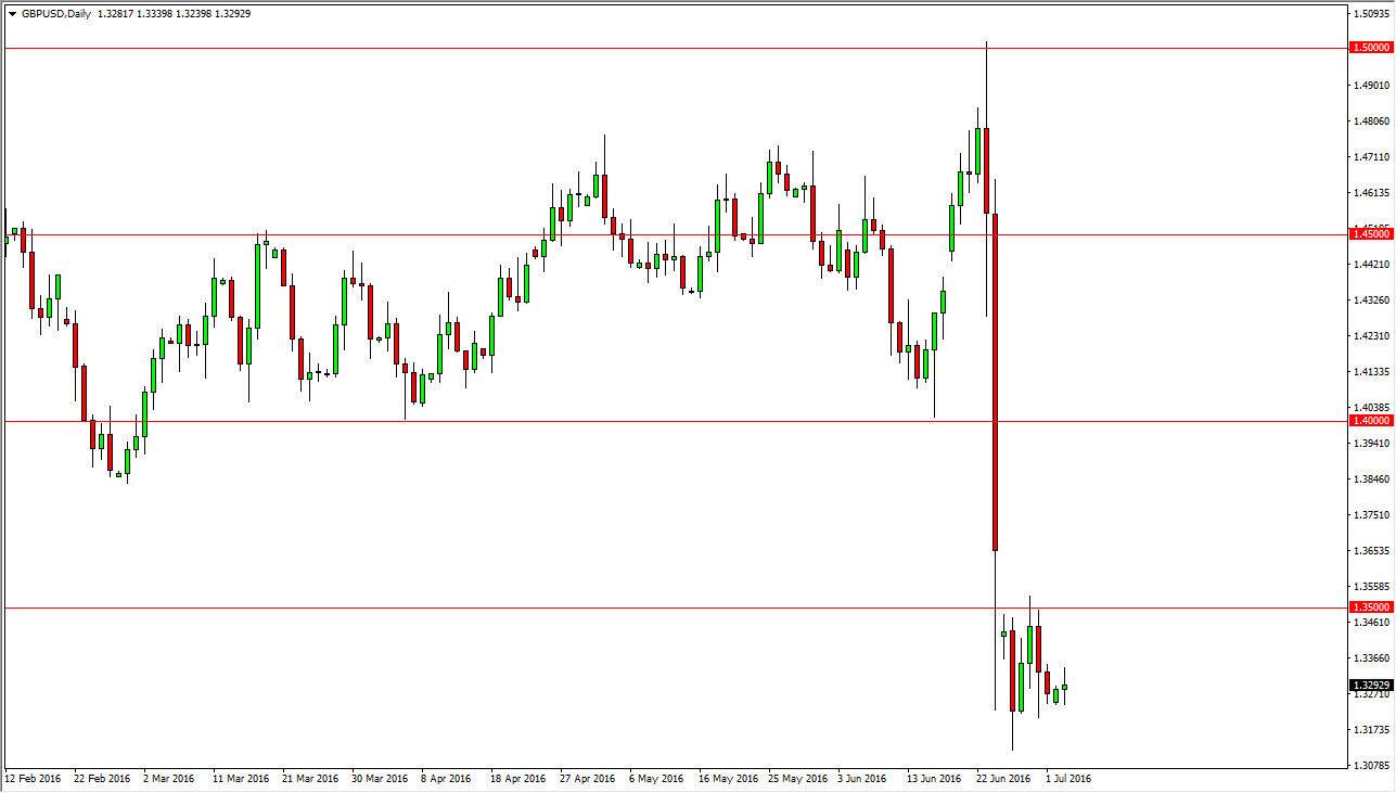 GBP/USD GBP/USD