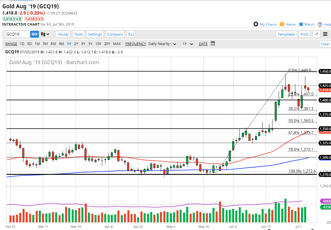 Previsioni Oro Previsioni Oro