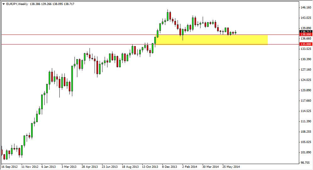 EURJPY Week 7614