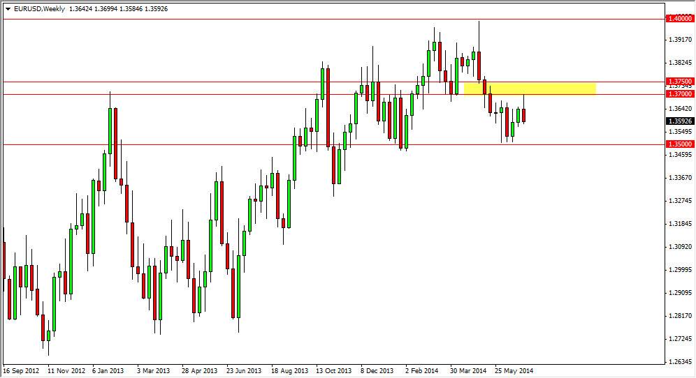EURUSD Week 7614