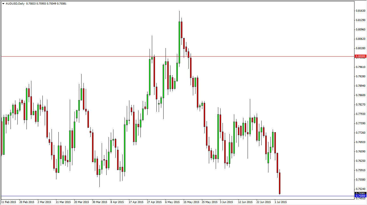 AUDUSD AUDUSD Daily