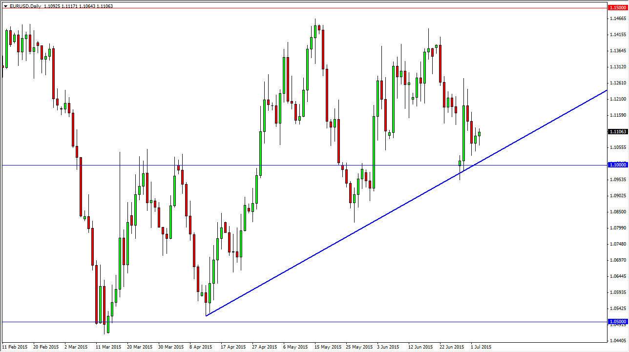 EURUSD Daily EURUSD Daily