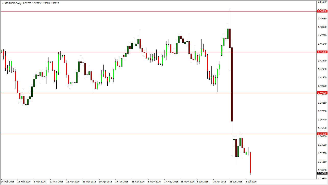 GBP/USD GBP/USD