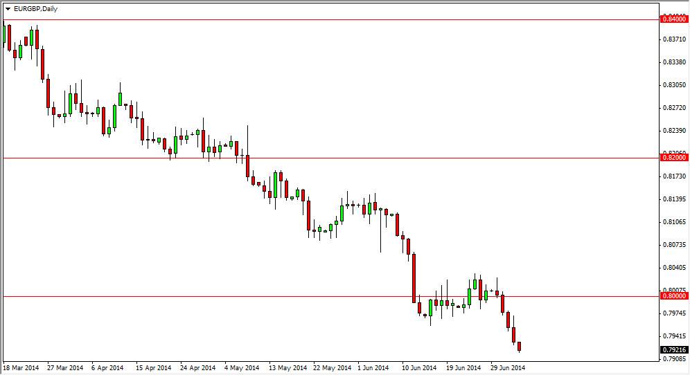 EURGBP EURGBP 7714