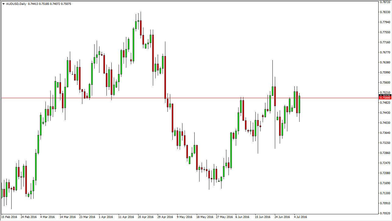 AUDUSD AUDUSD