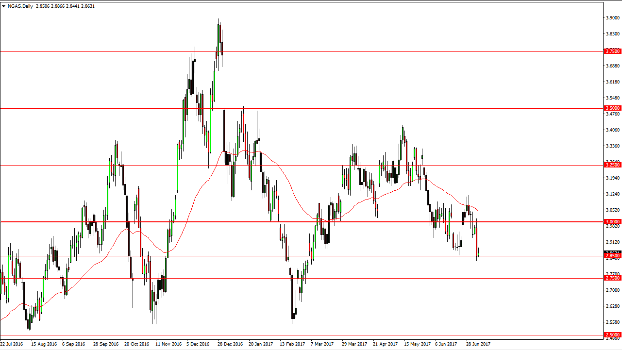 Natural Gas Daily Natural Gas Daily