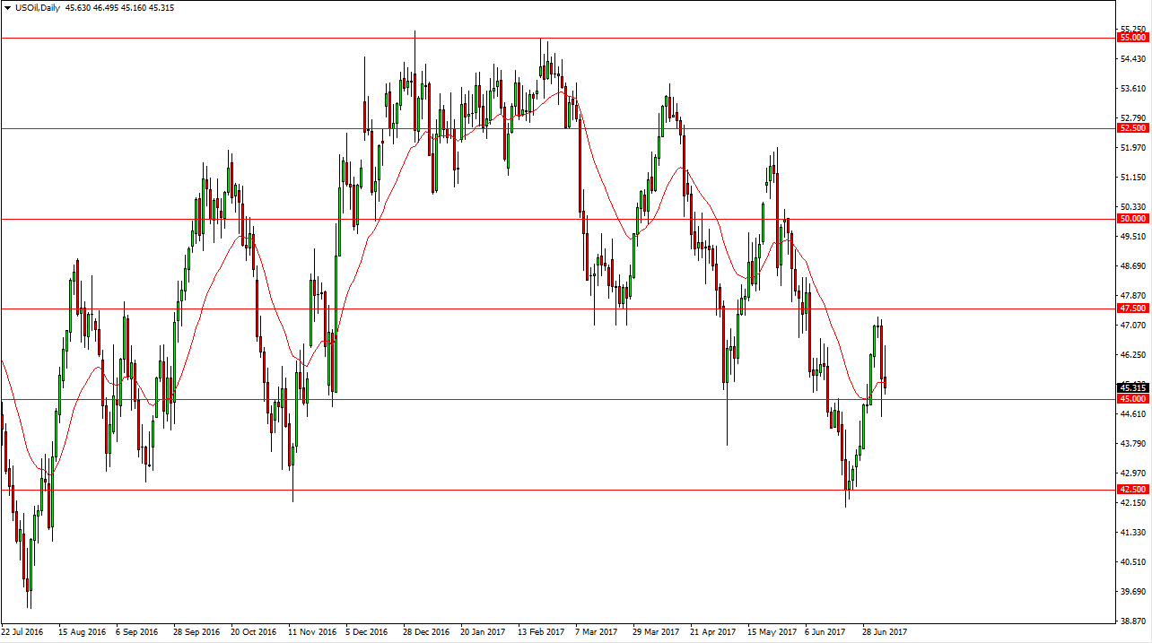 الرسم البياني اليومي للنفط الخام الرسم البياني اليومي للنفط الخام