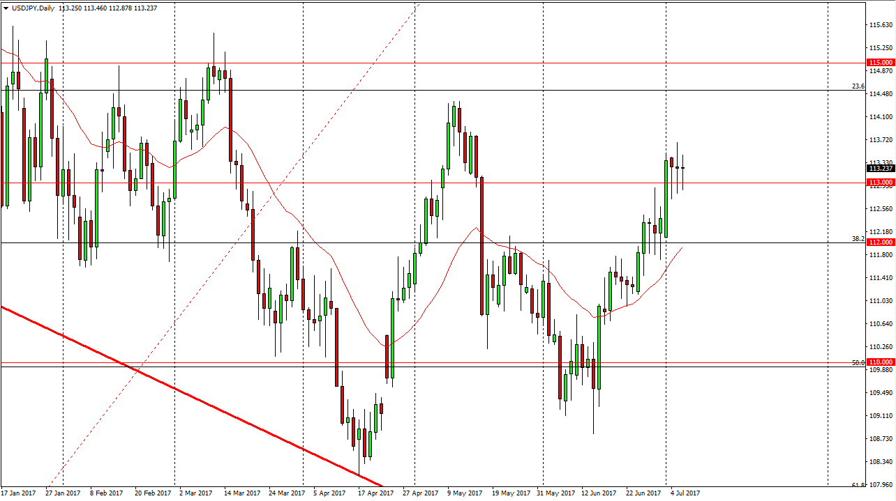 USD/JPY Daily USD/JPY Daily