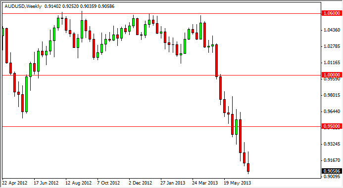 AUD/USD Weekly Chart July 7