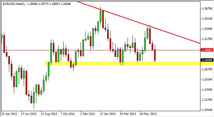 EUR/USD Weekly Chart July 7