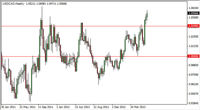 USD/CAD Weekly Chart July 7
