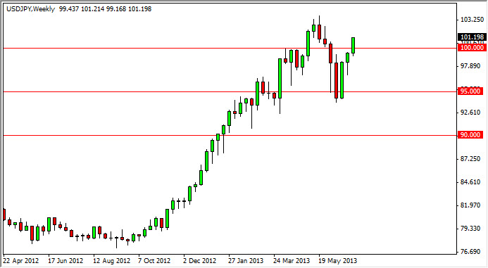 USD/JPY Weekly Chart July 7