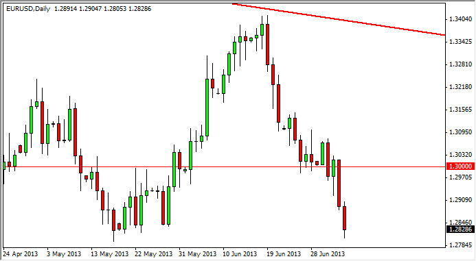 EUR/USD - 8 Julio 2013 EUR/USD - 8 Julio 2013