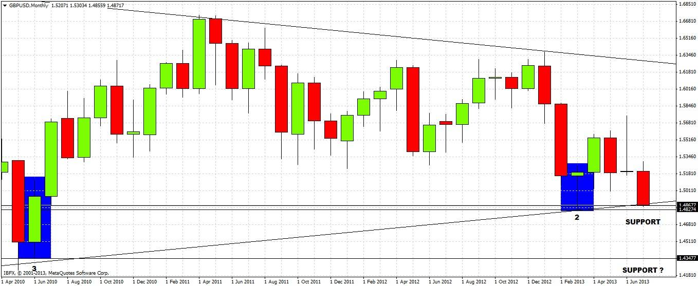 GBP/USD Chart 2 July 8