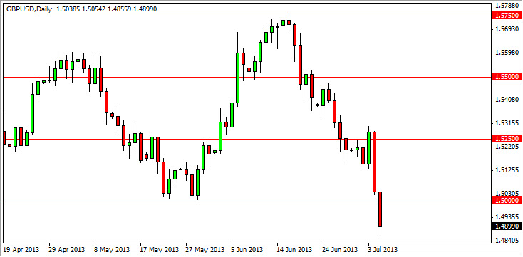 GBP/USD Chart July 8