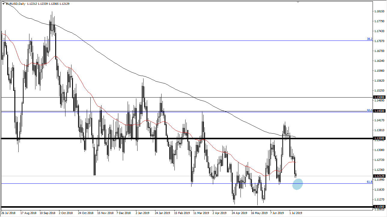 الرسم البياني اليومي لليورو مقابل الدولار الأمريكي الرسم البياني اليومي لليورو مقابل الدولار الأمريكي