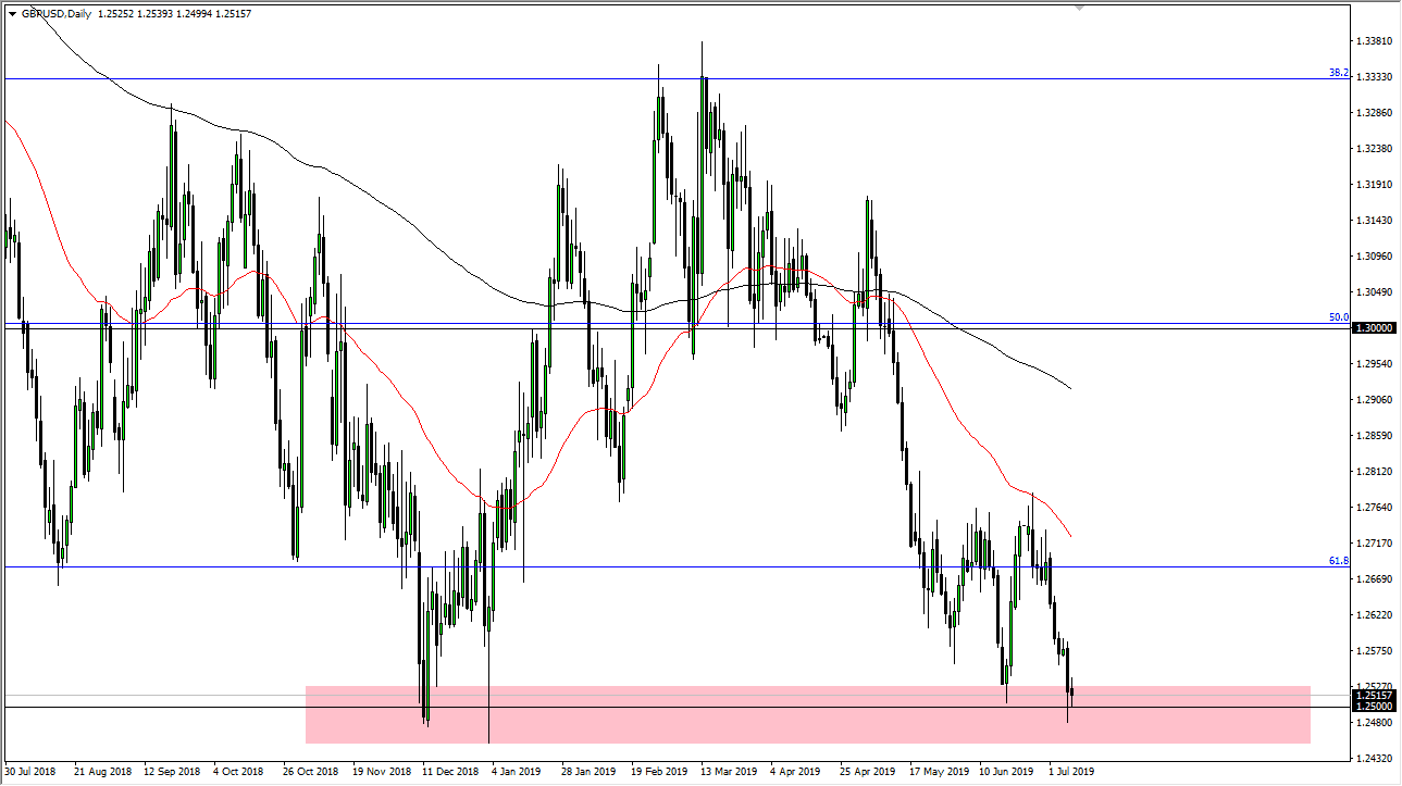 الرسم البياني اليومي لزوج الجنيه الإسترليني مقابل الدولار الأمريكي الرسم البياني اليومي لزوج الجنيه الإسترليني مقابل الدولار الأمريكي
