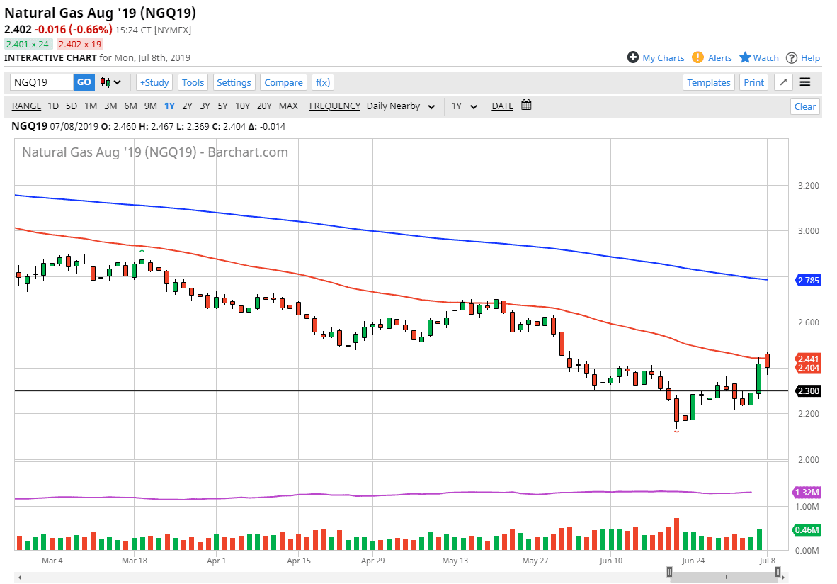 Pronostico Gas Natural
