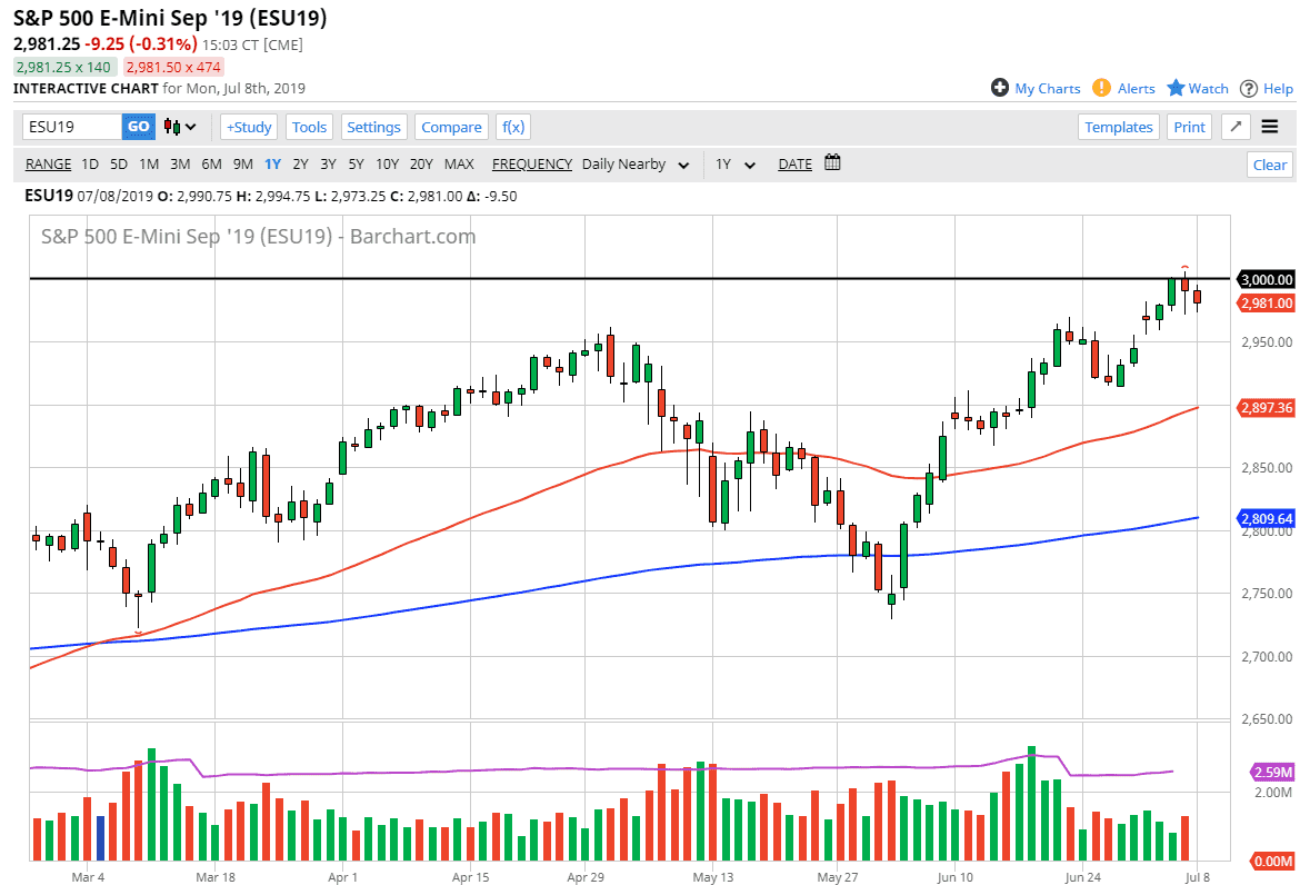 الرسم البياني اليومي لمؤشر S&P 500 الرسم البياني اليومي لمؤشر S&P 500