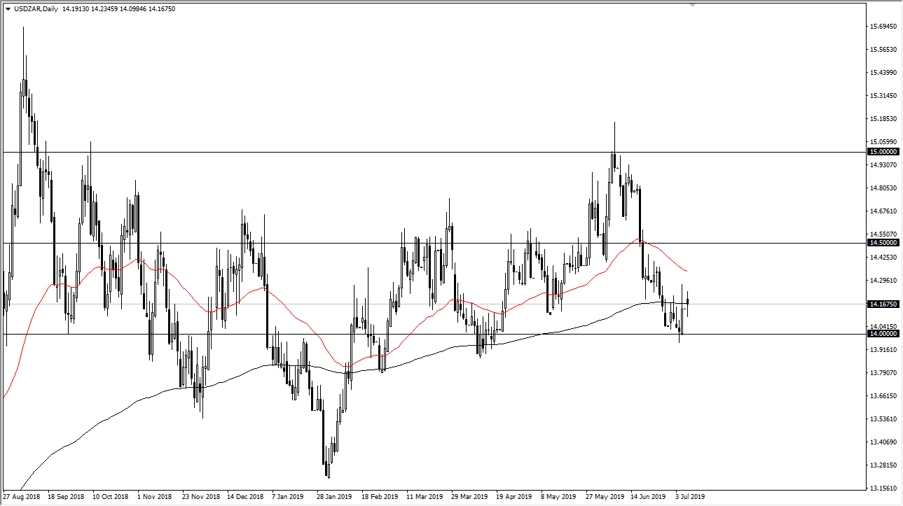 الرسم البياني اليومي  لزوج الدولار الأمريكي/الراند الجنوب أفريقي الرسم البياني اليومي  لزوج الدولار الأمريكي/الراند الجنوب أفريقي