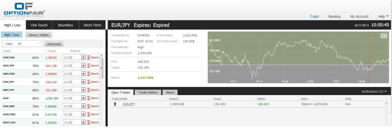 EUR/JPY Image July 9