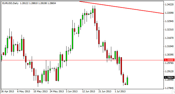 EUR/USD - 9 Julio 2013 EUR/USD - 9 Julio 2013