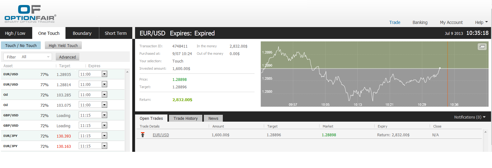 EUR/USD Image July 9