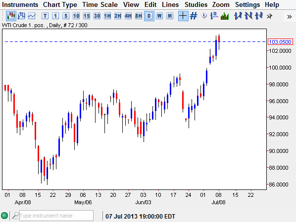 Crude Oil Price Chart July