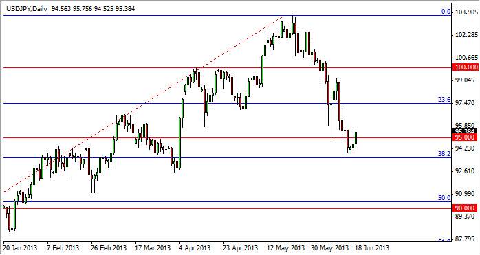 テクニカル分析:ドル･円-June19,2013
