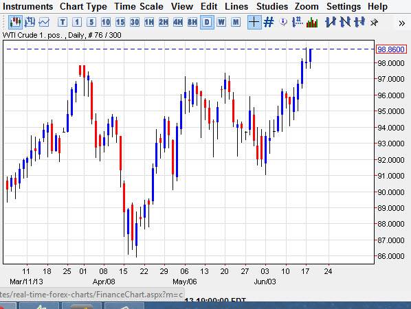 CRUDE OIL 61913 Crude oil