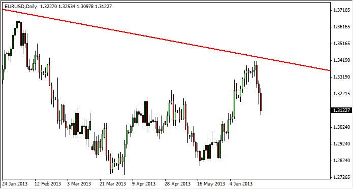 Grafico Euro Dollaro 24 Giugno 2013 Grafico Euro Dollaro 24 Giugno 2013