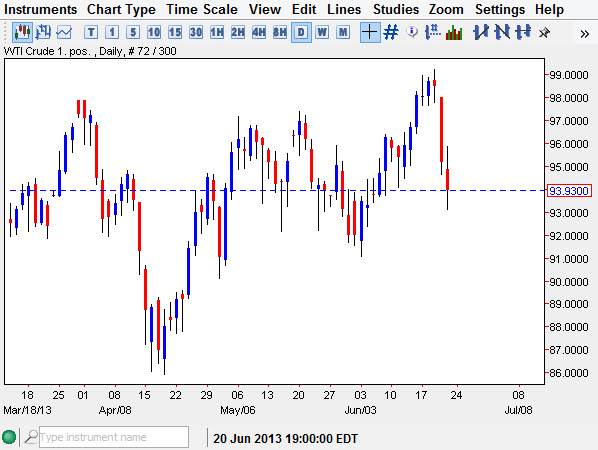 Crude Oil 62413 Crude Oil