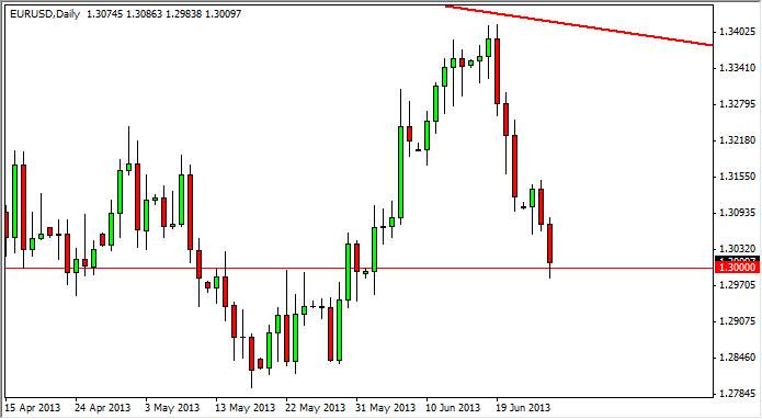 Grafico Euro Dollaro 27 Giugno 2013 Grafico Euro Dollaro 27 Giugno 2013
