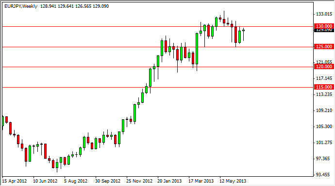 主要通貨ペア:週刊予想-June 30, 2013