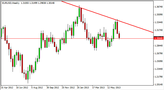 主要通貨ペア:週刊予想-June 30, 2013