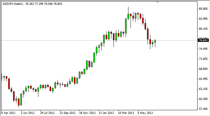 主要通貨ペア:週刊予想-June 30, 2013