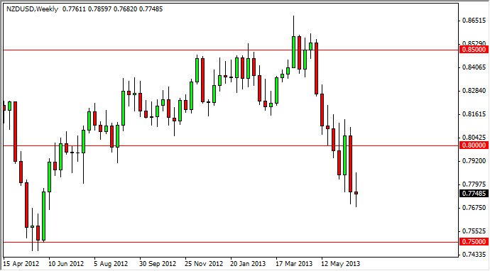 主要通貨ペア:週刊予想-June 30, 2013