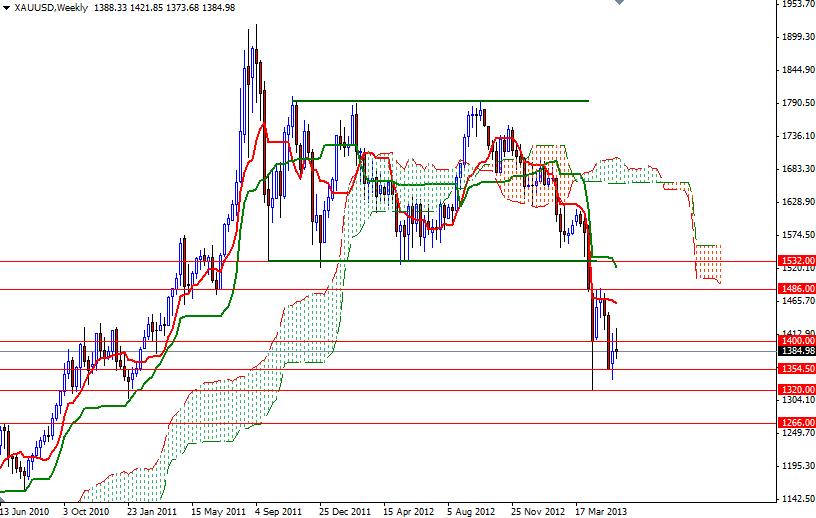 XAUUSD Weekly 6313 XAUUSD Weekly